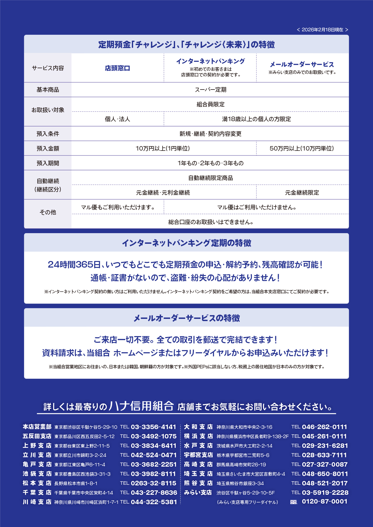 定期預金チャレンジ
